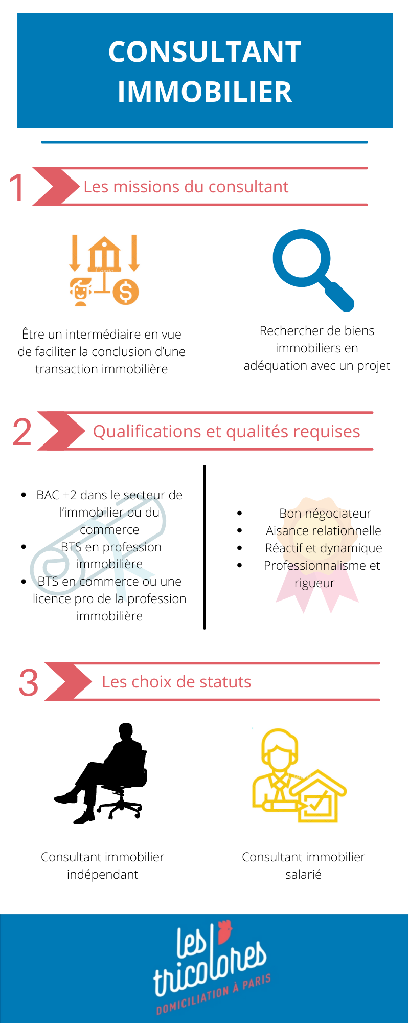 Consultant Immobilier : Tout Savoir En 3 Minutes